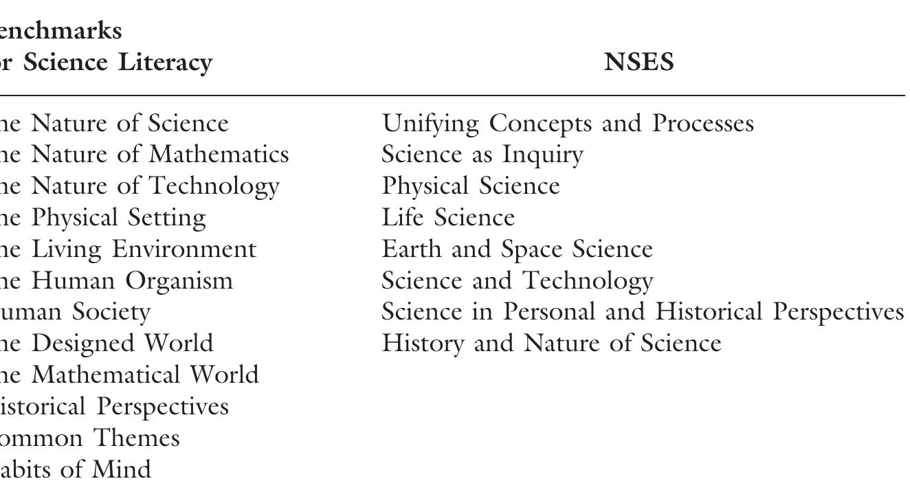 Table 5.1 Comparison of Table of Contents in Science Content Areas  Comparison of Table of Contents in Science Content Areas 