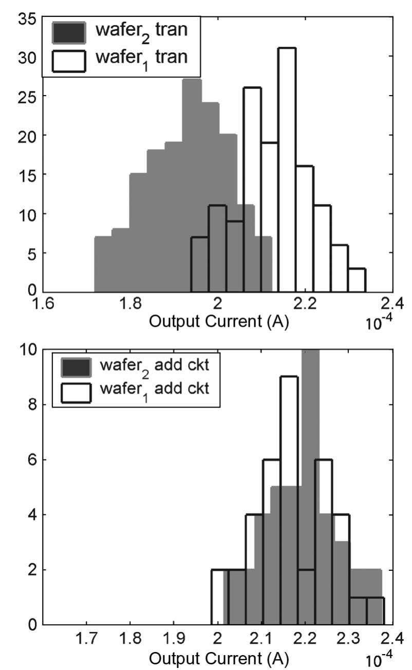 Wafer Run Figure 13 - from Process-Invariant Current Source Design: