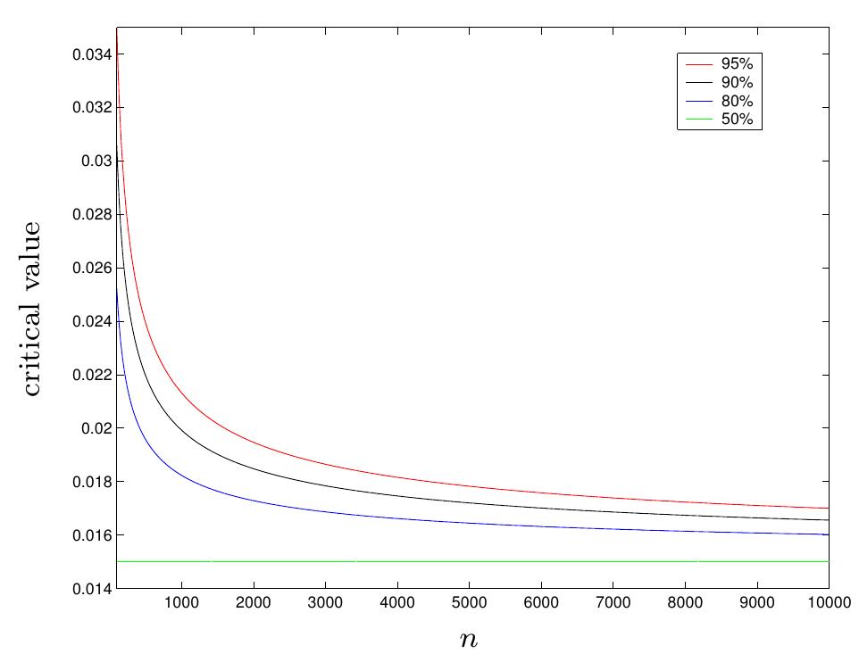 (PDF) An overview and framework for PD backtesting and benchmarking