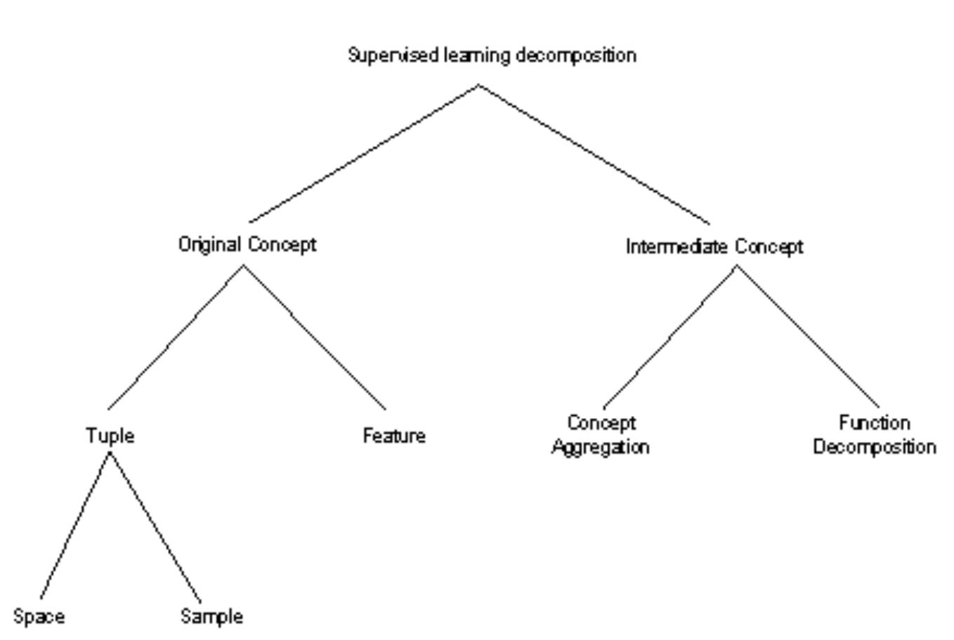 Feature Decomposition Board Example Illustration of oblivious decision tree