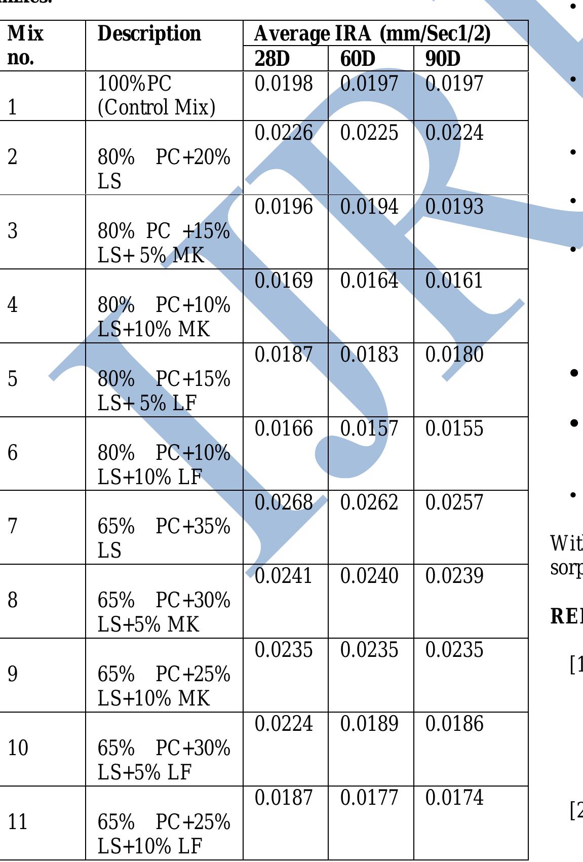 Table 4 - from Strength & Water Permeation of Concrete with