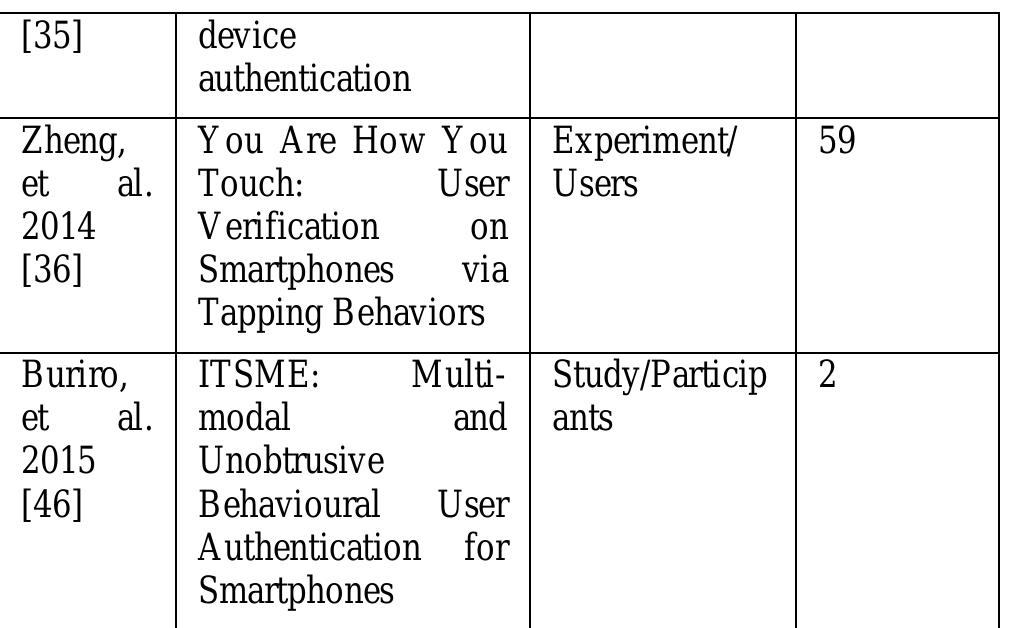 (PDF) A Review of Continuous Authentication Using Behavioral Biometrics