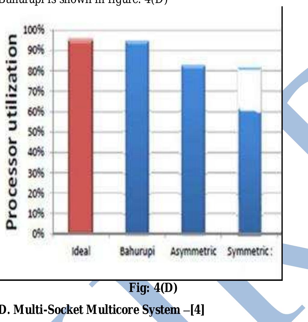 (PDF) Survey on Task Scheduling For Multi- core Systems