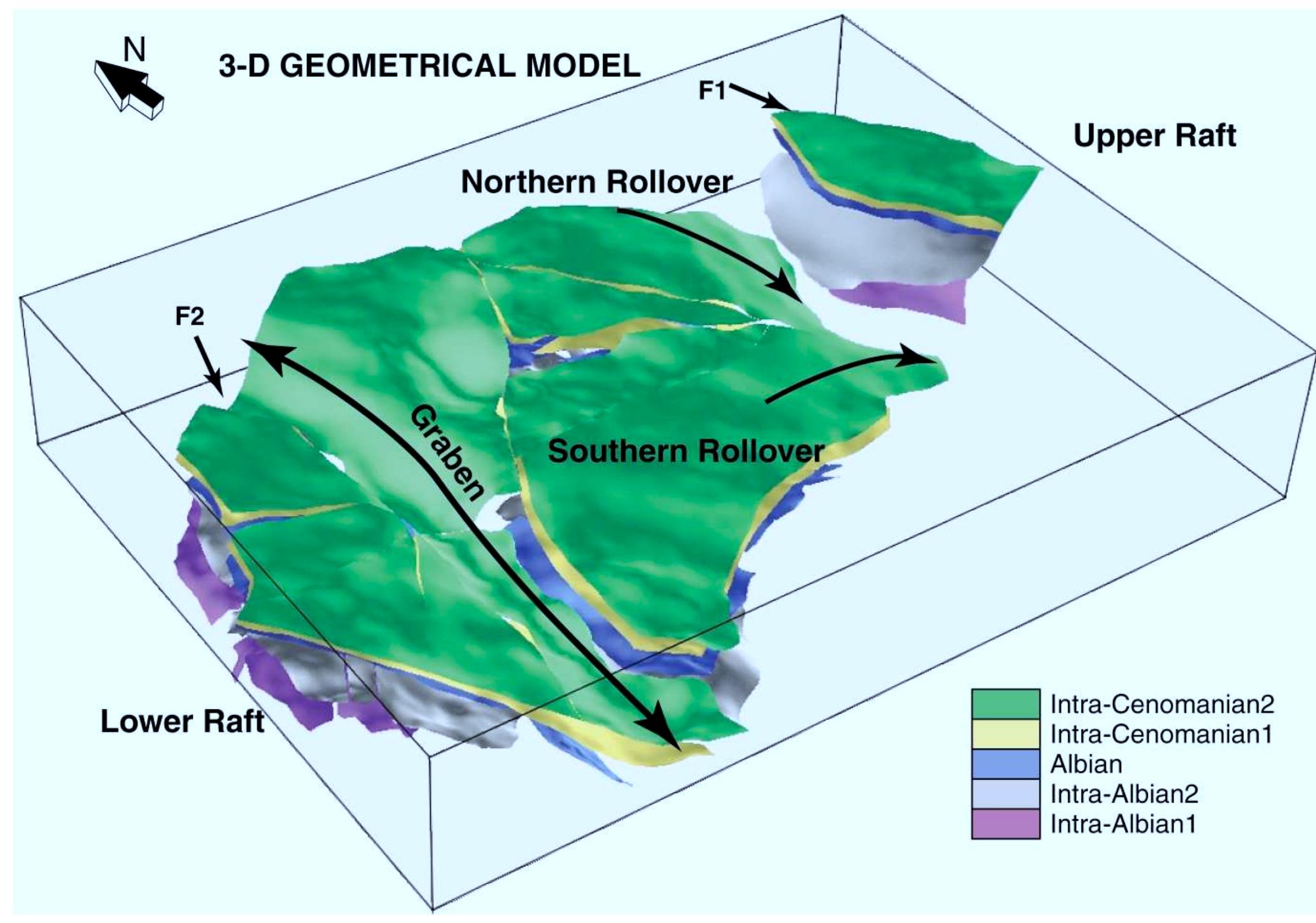 Faulted Rafts (PDF) Kinematics of a growth fault/raft system on the West African ...