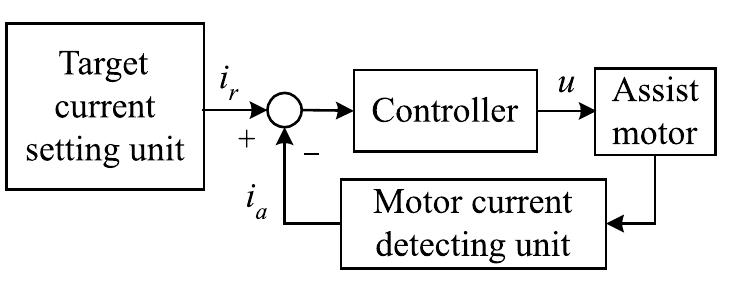 (PDF) Control logic for an electric power steering system using assist ...