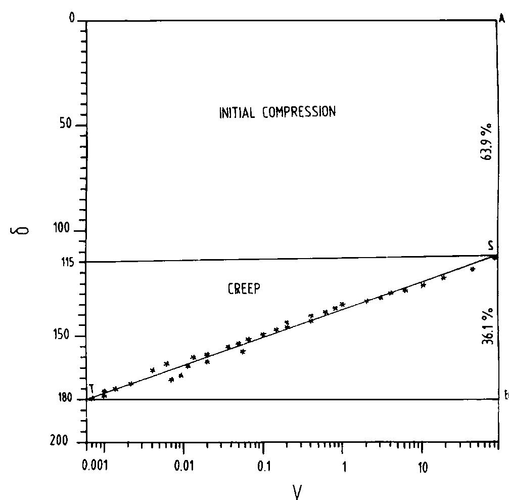 Secondary Compression (PDF) Discussion on “A Study on the Beginning of Secondary Compression ...