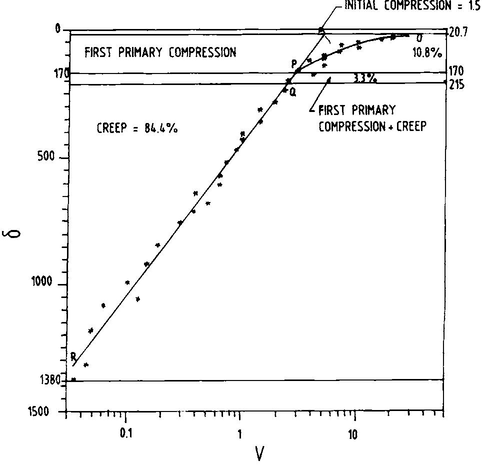 Secondary Compression (PDF) Discussion on “A Study on the Beginning of Secondary Compression ...