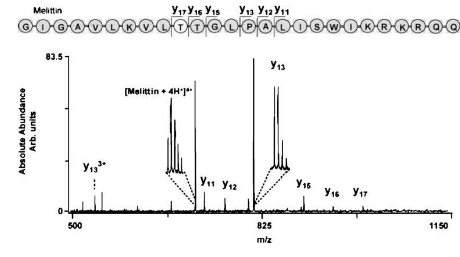 (PDF) Ambient mass spectrometry: bringing MS into the “real world