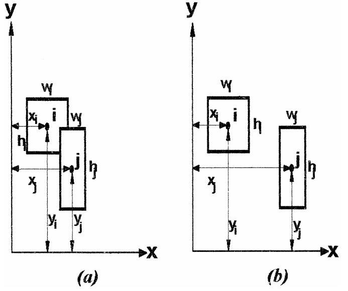 Figure 4 - from A solution to the facility layout problem
