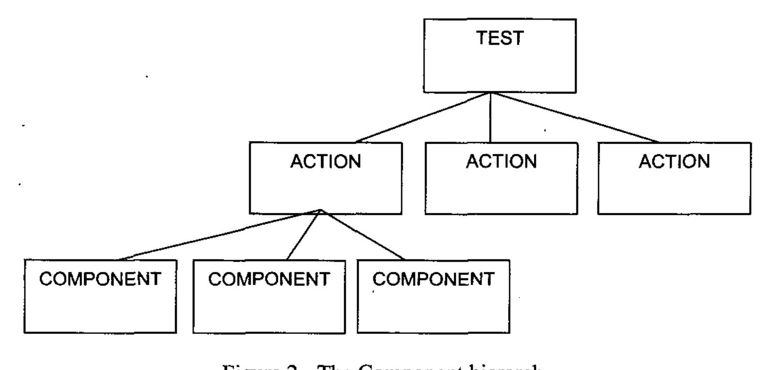 (PDF) XML data representation for testing automation