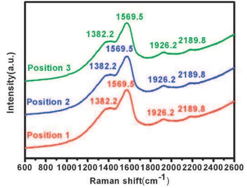 Figure 6 - from Architecture of graphdiyne nanoscale films