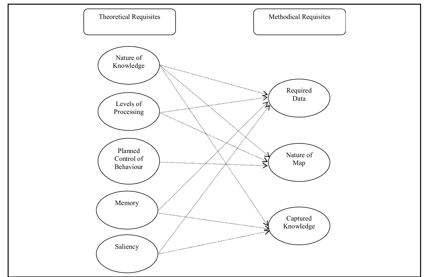 (PDF) Cognitive Mapping Methodologies for Entrepreneurial Cognition ...
