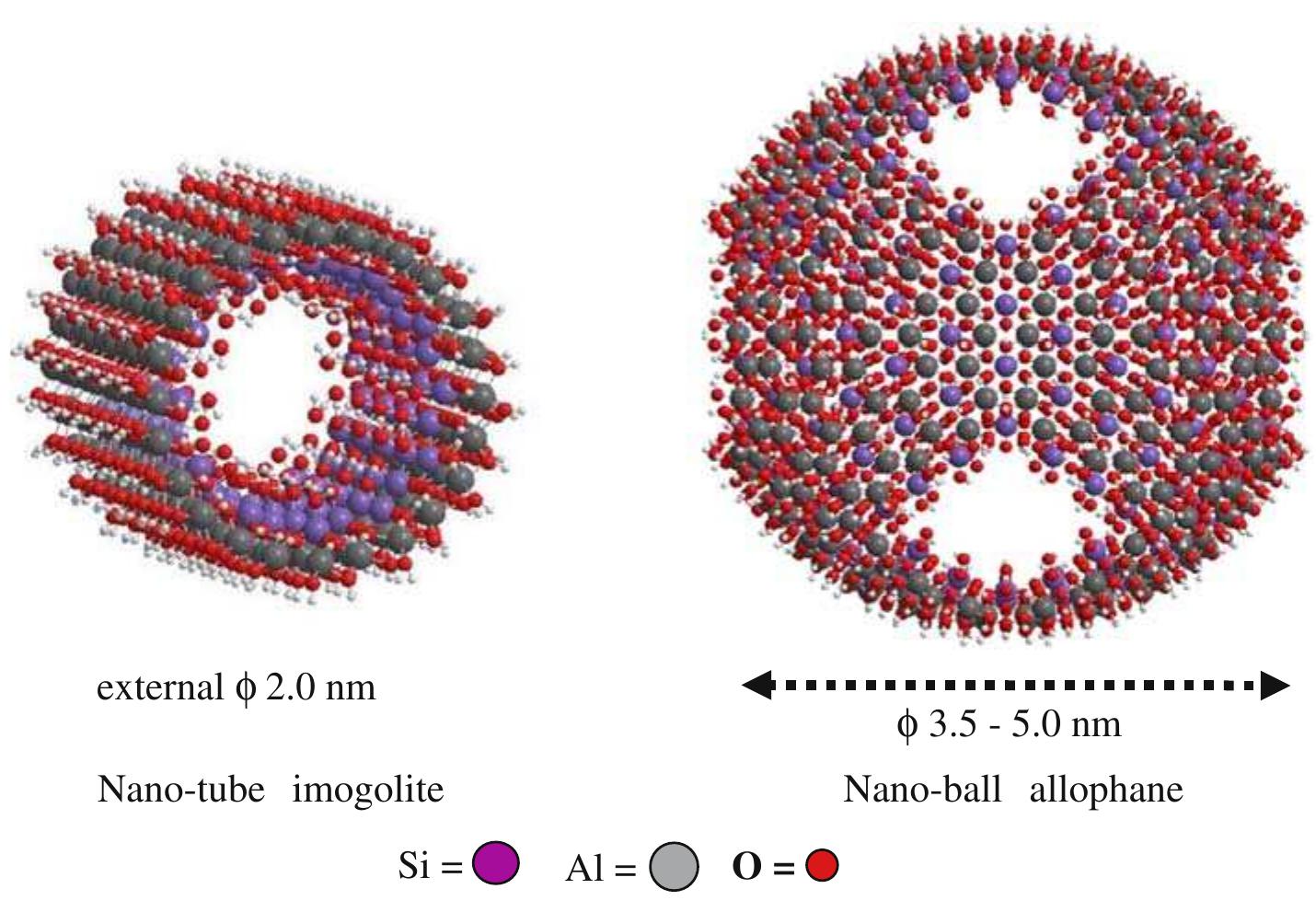 (PDF) Differential formation of allophane and imogolite: experimental ...