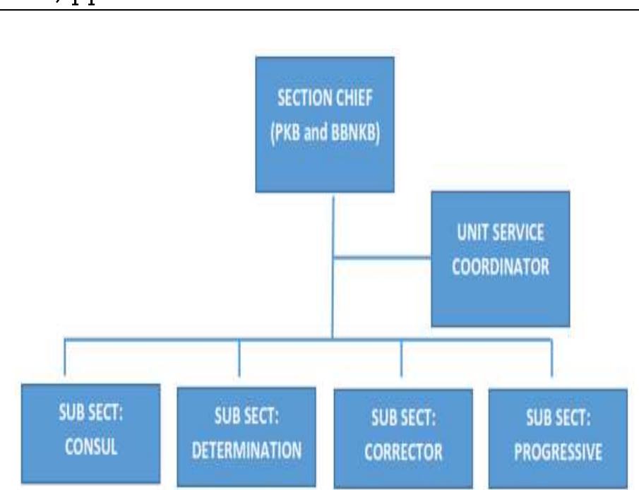 Figure 2 - from Implementation Of The ISO/IEC 27005 In Risk
