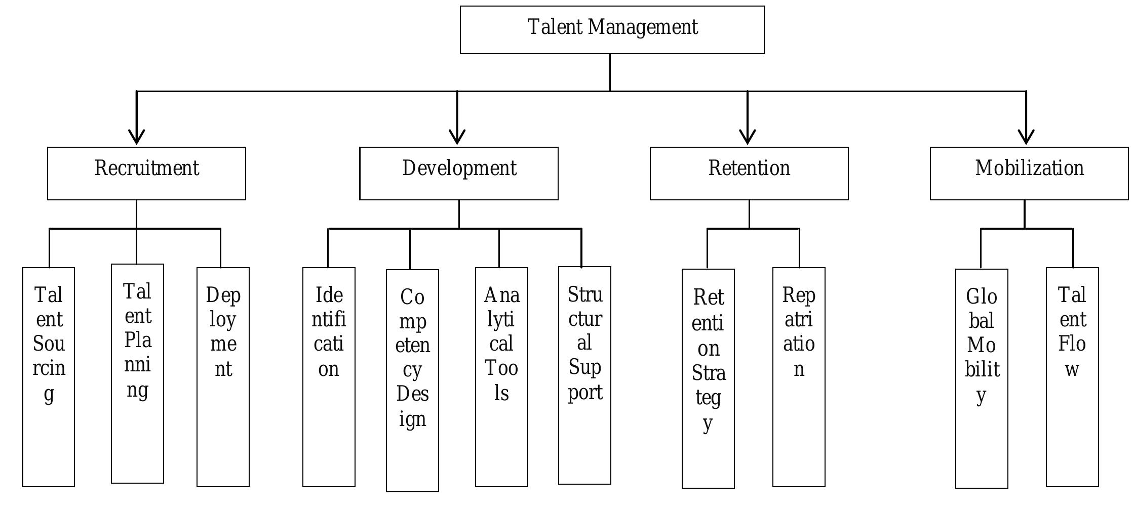 (PDF) Trends in Talent Management