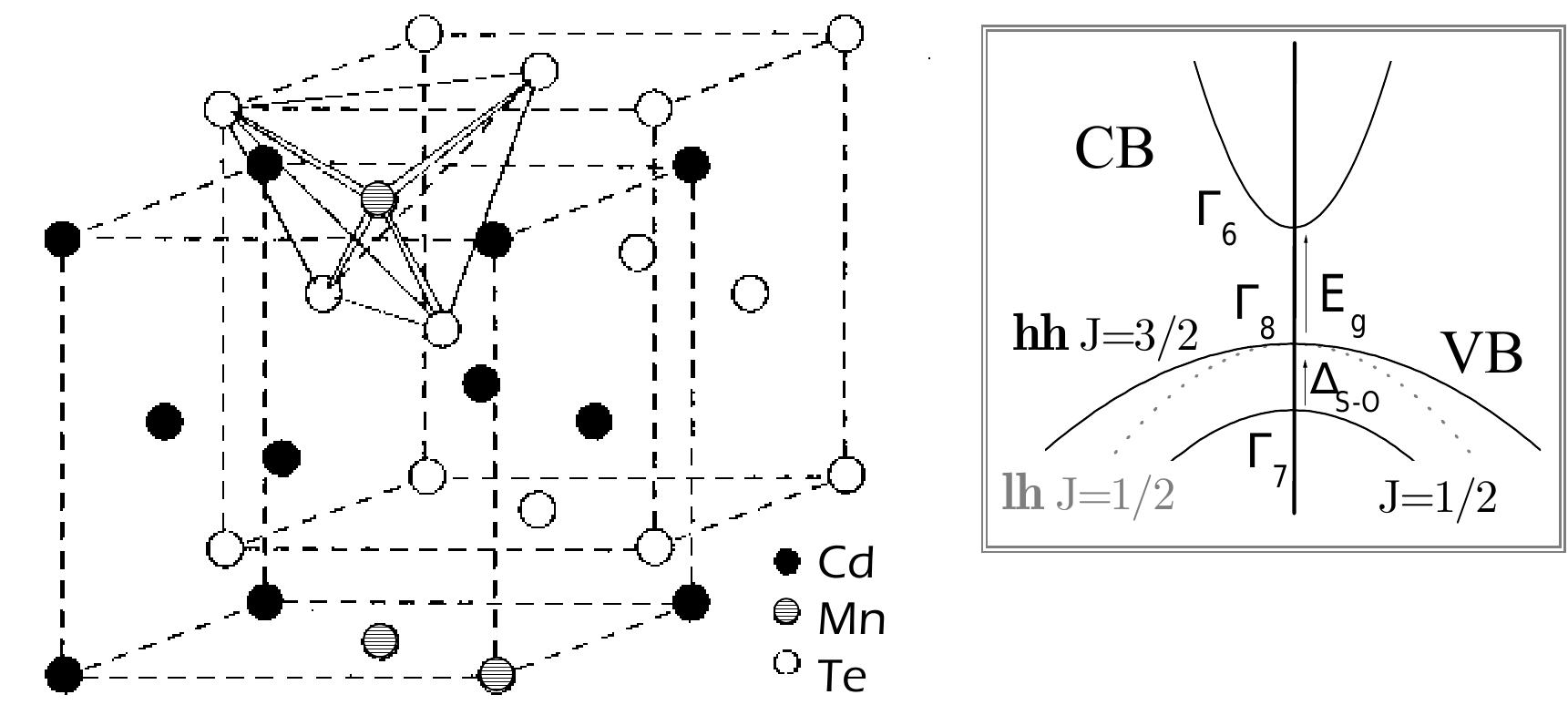 BD LEVEL.1・2・3 collection PDF) Phénomènes dépendants du spin dans des structures à un