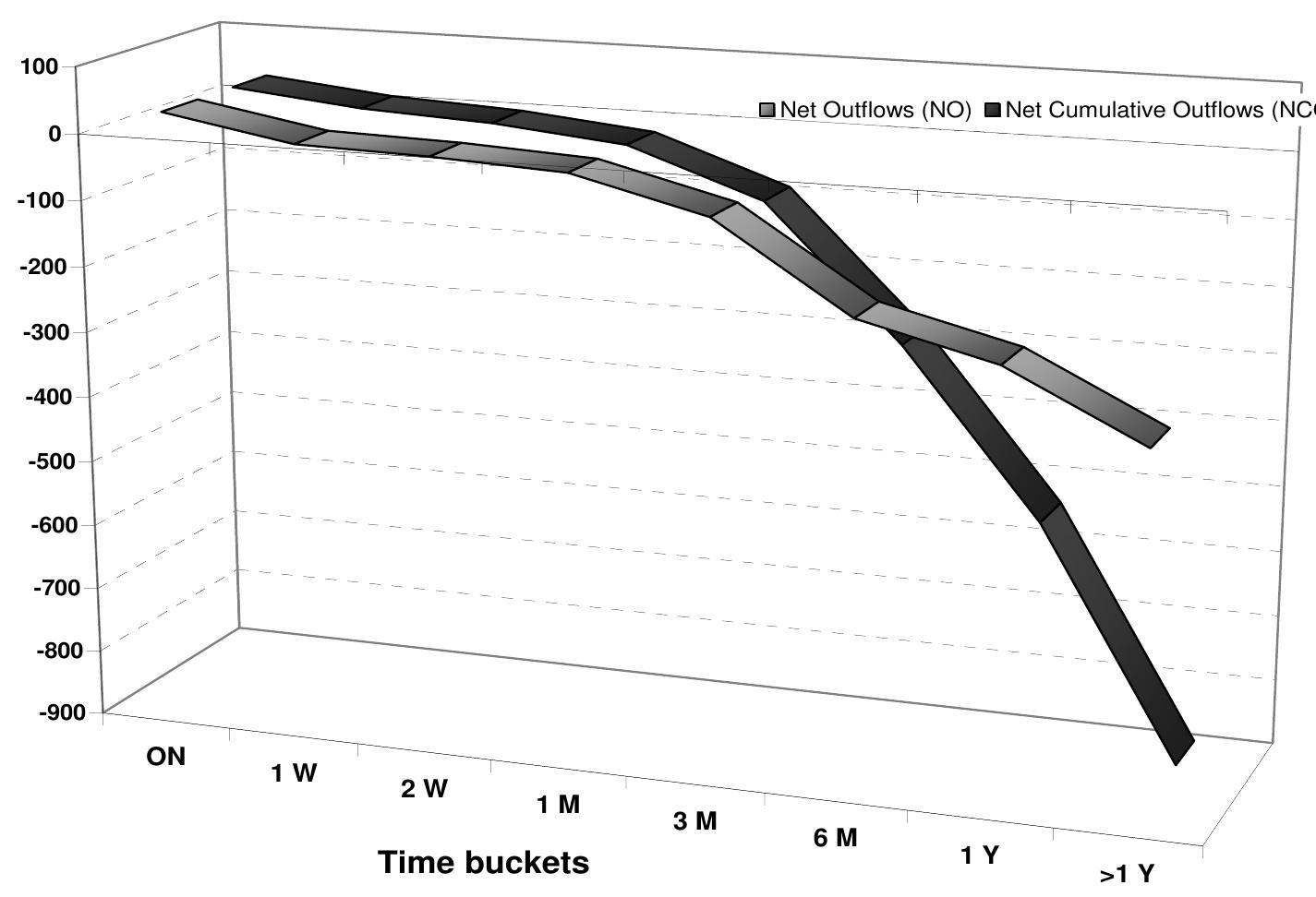 Bucket Maturity Graph A maturity ladder can assume a multiplicity of structures