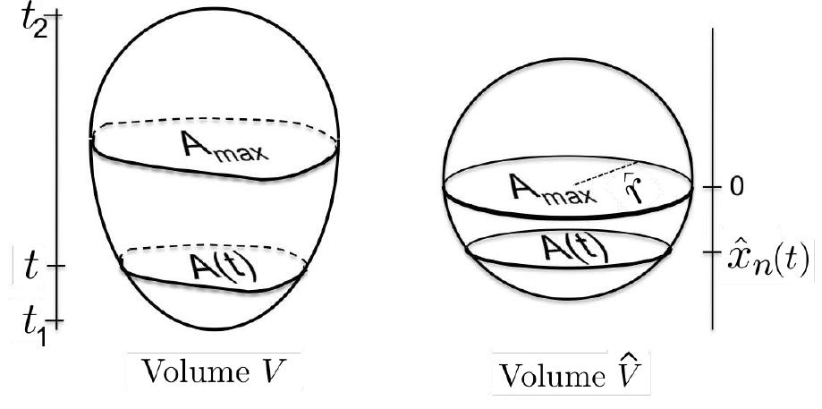 Defune Mathing Figure 1 - from An elementary isoperimetric proof in n-space