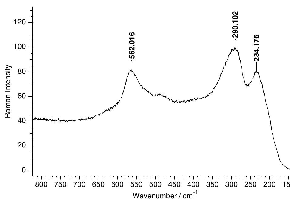 (PDF) Evidence for the degradation of an alloy pigment on an ancient ...