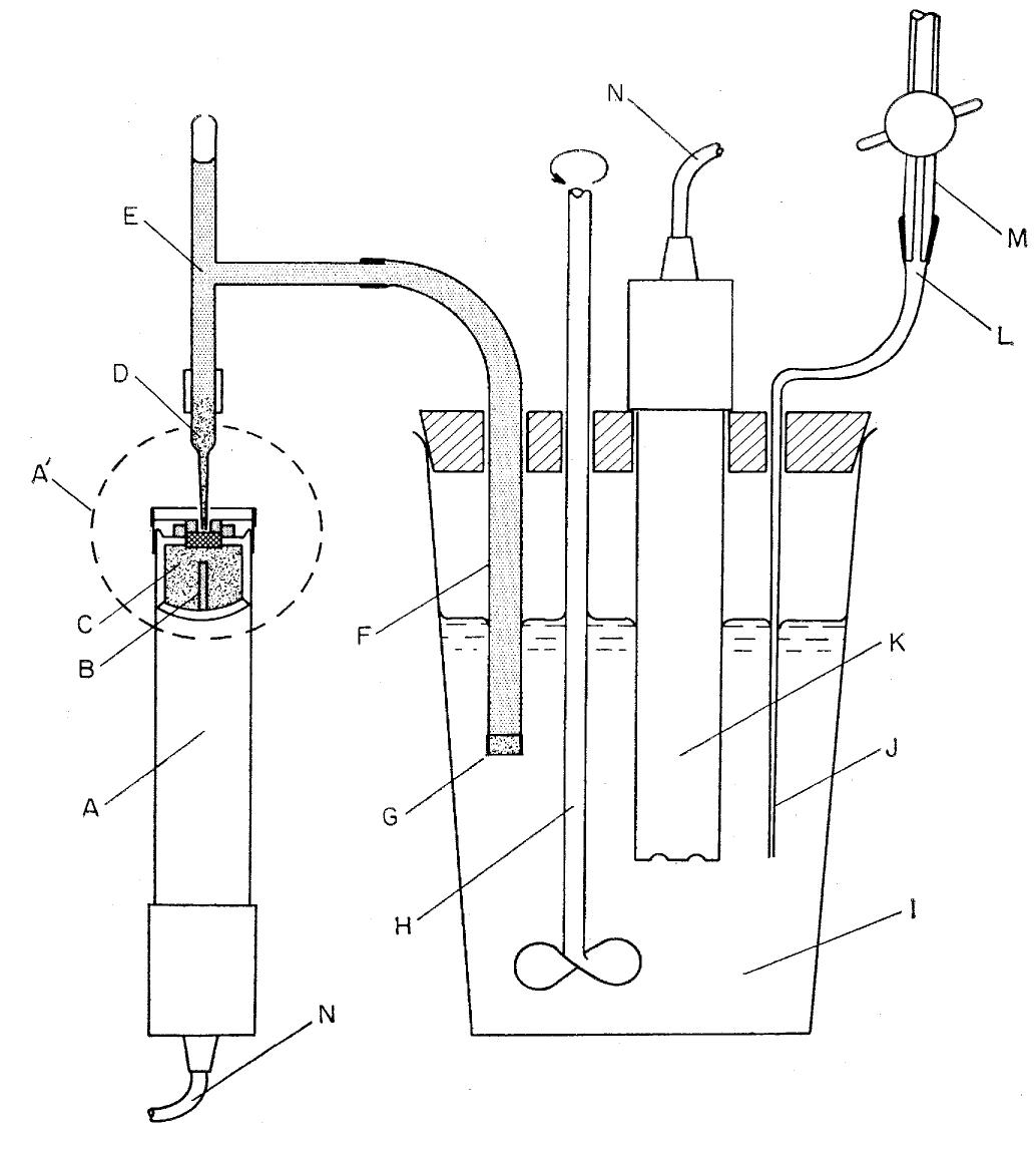 Lnpp titration cell (figure reproduced from [19]).