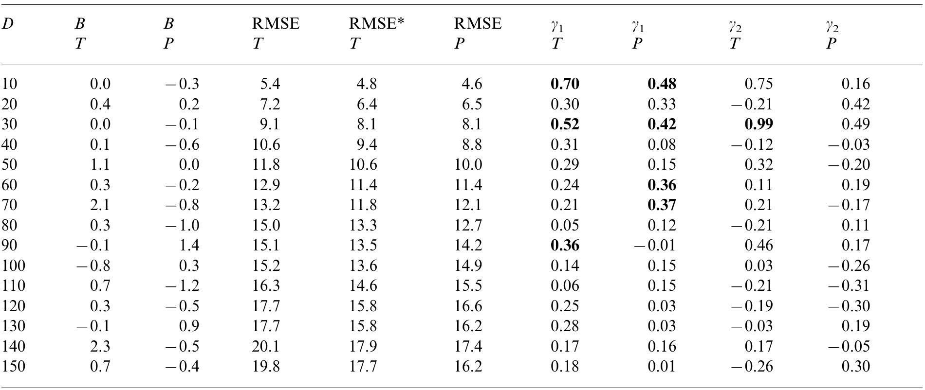 Point Trasect Method (PDF) Performance of transect and point count underwater visual census ...