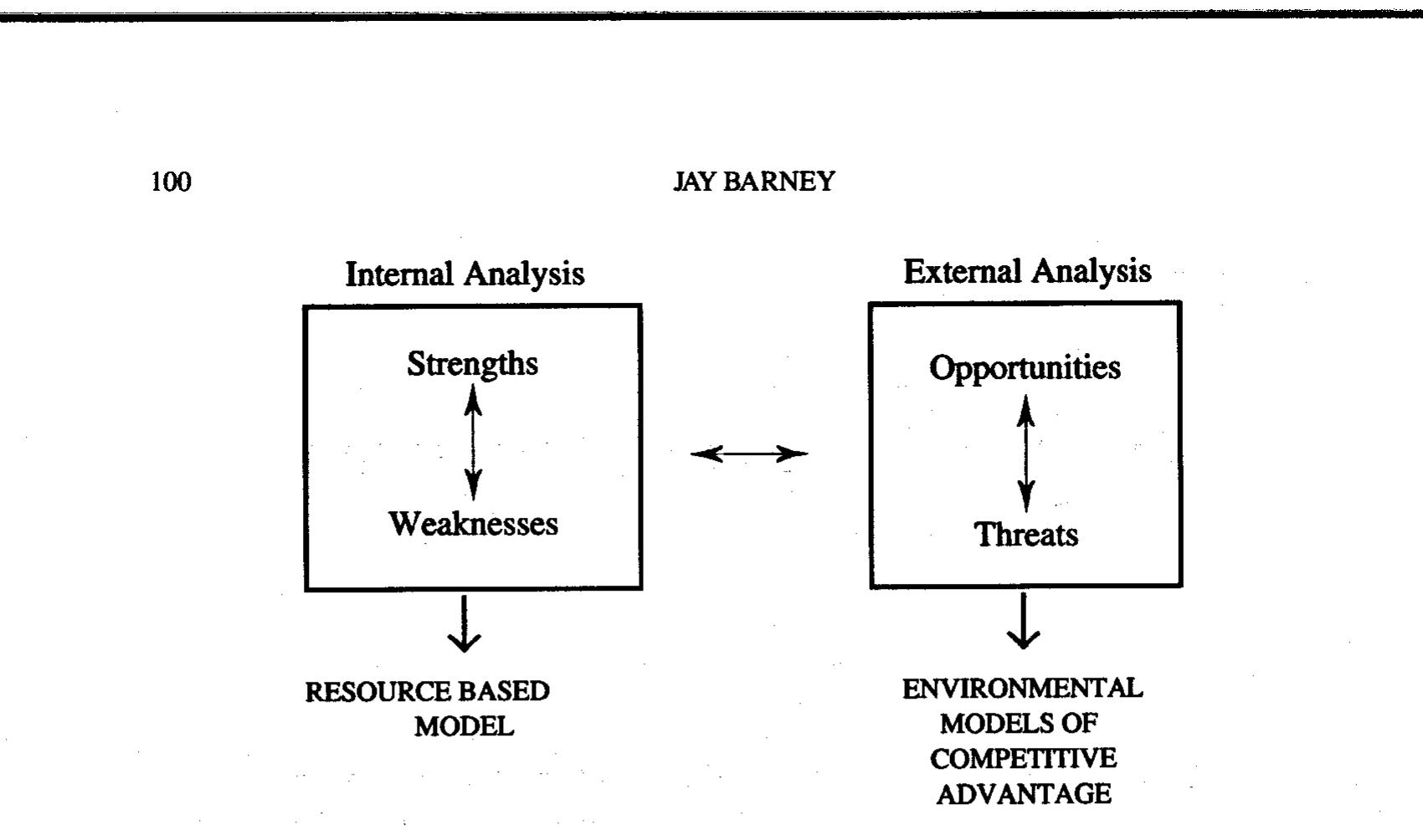 (PDF) Firm Resources and Sustained Competitive Advantage