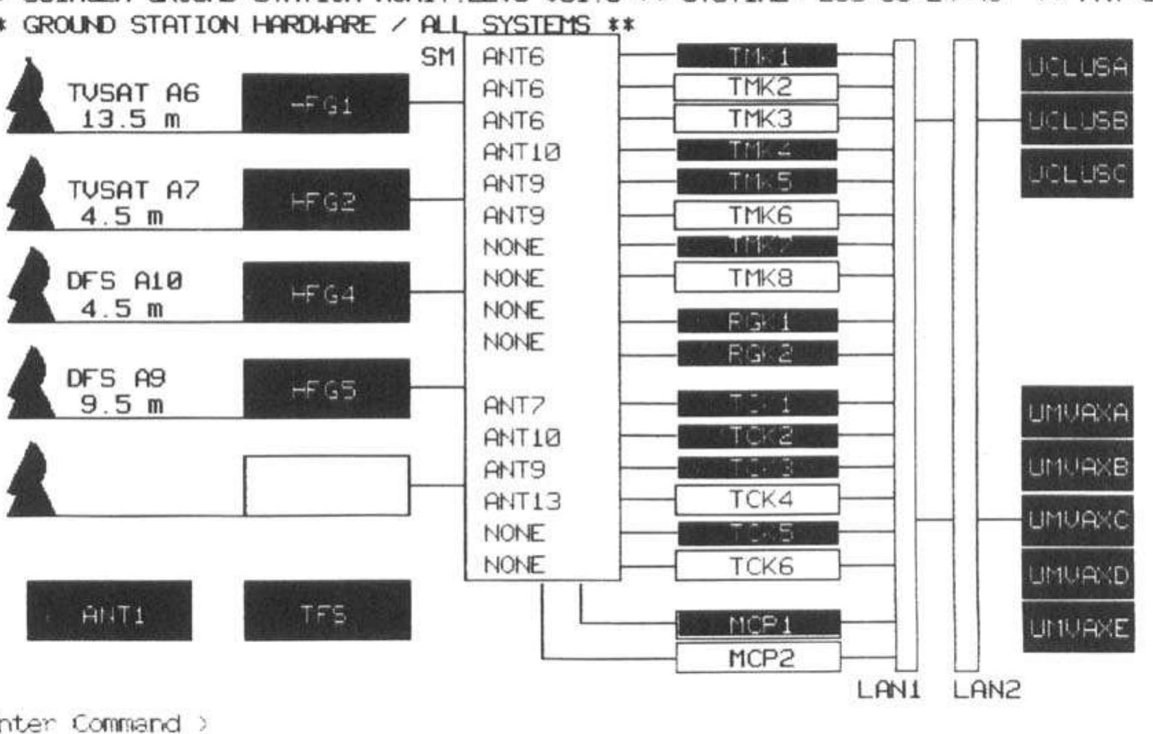 Central Square Rms Screen Layout Figure 14 - from The German DFS and TV-SAT satellite control