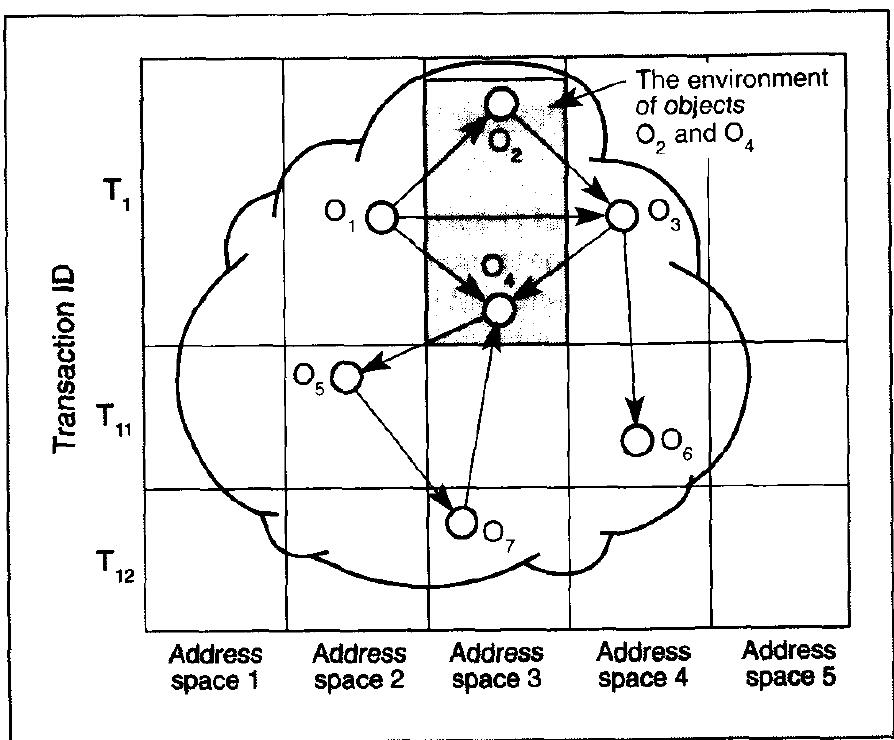 Figure 1 - from Architecture of an Open Object-Oriented