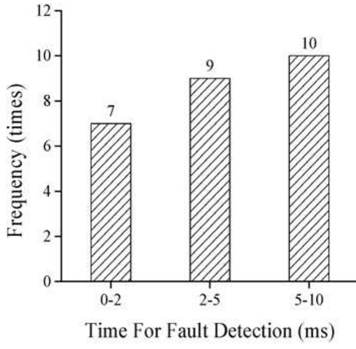 (PDF) Fault detection, classification and location for transmission ...