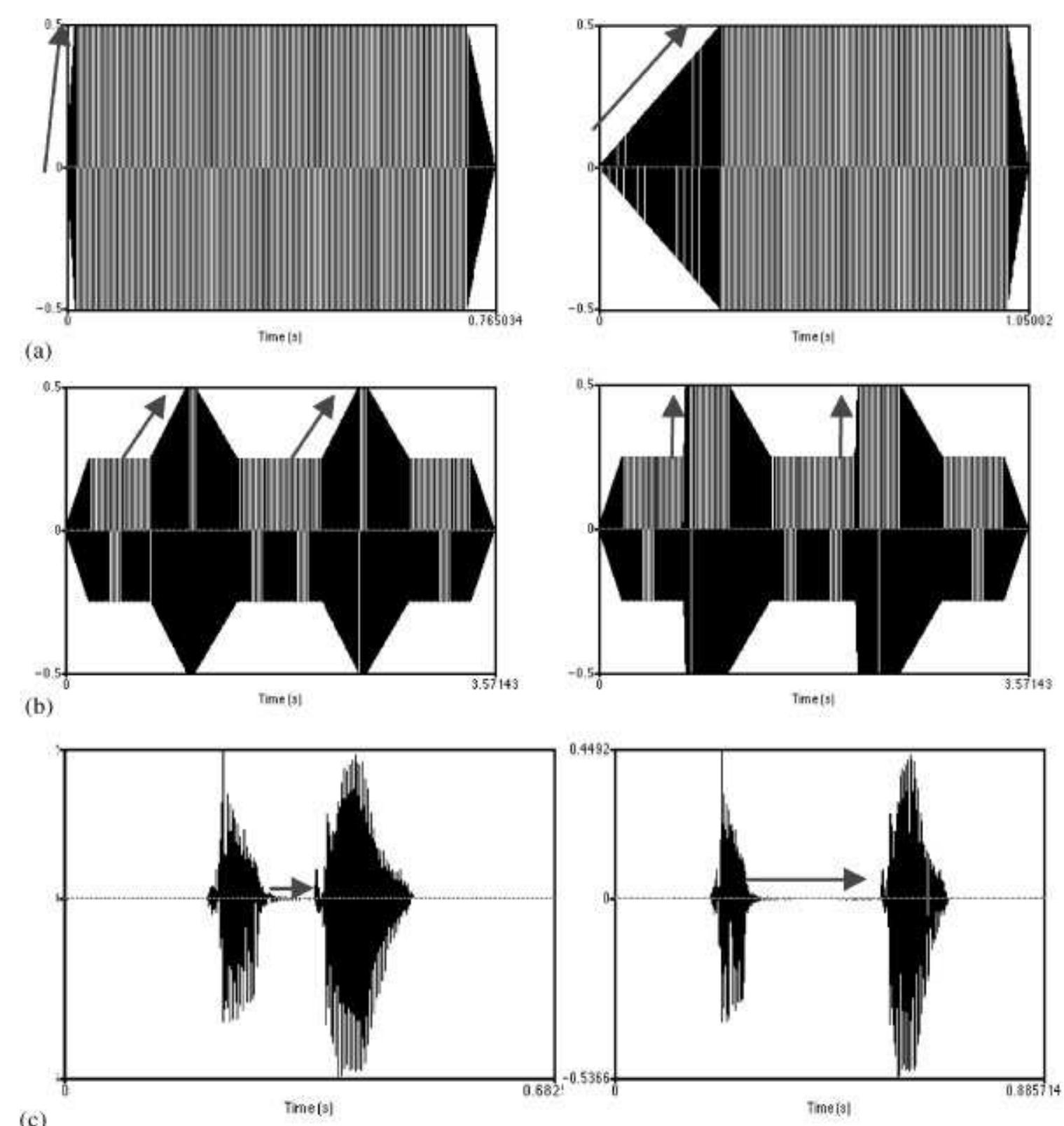 (PDF) Auditory processing skills and phonological representation in ...
