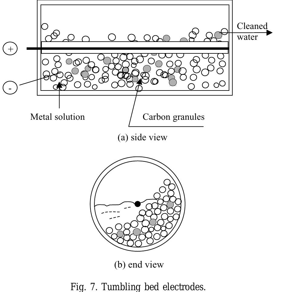 (PDF) Electrochemical technologies in wastewater treatment
