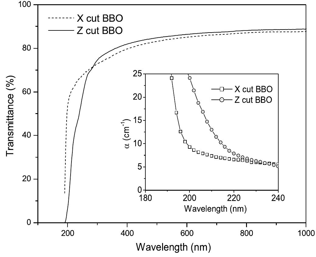 (PDF) Growth rate anisotropy and absorption studies on β-BaB 2O 4 ...