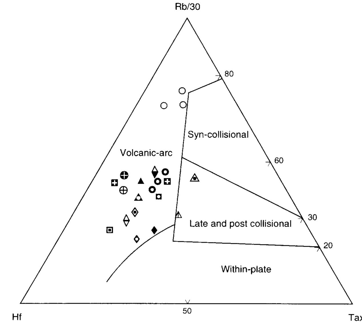 Brimian Rocks Figure 8 - from Petrogenesis of juvenile-type Birimian