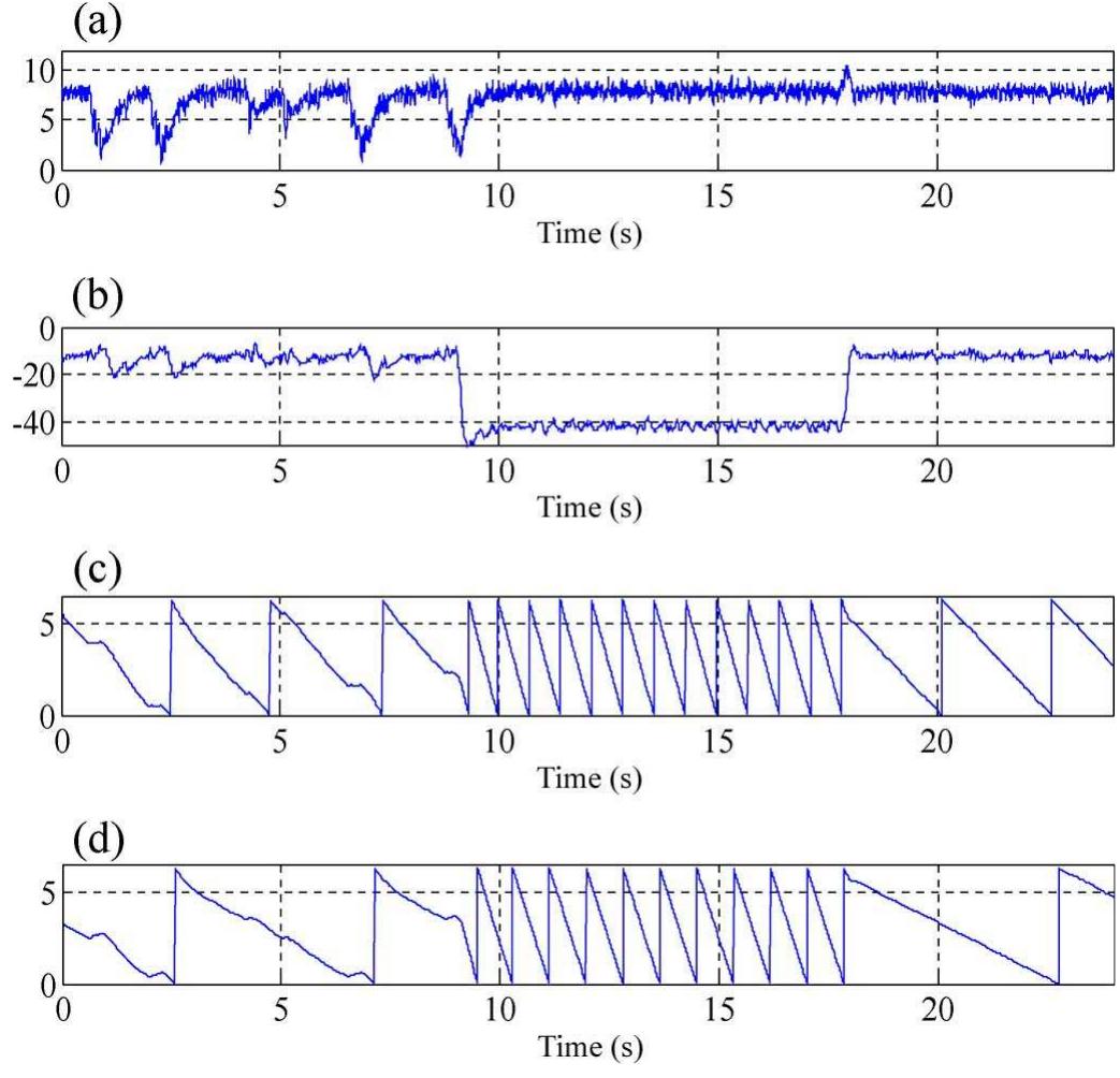 (PDF) Sensorless Position and Speed Control of Induction Motors Using ...