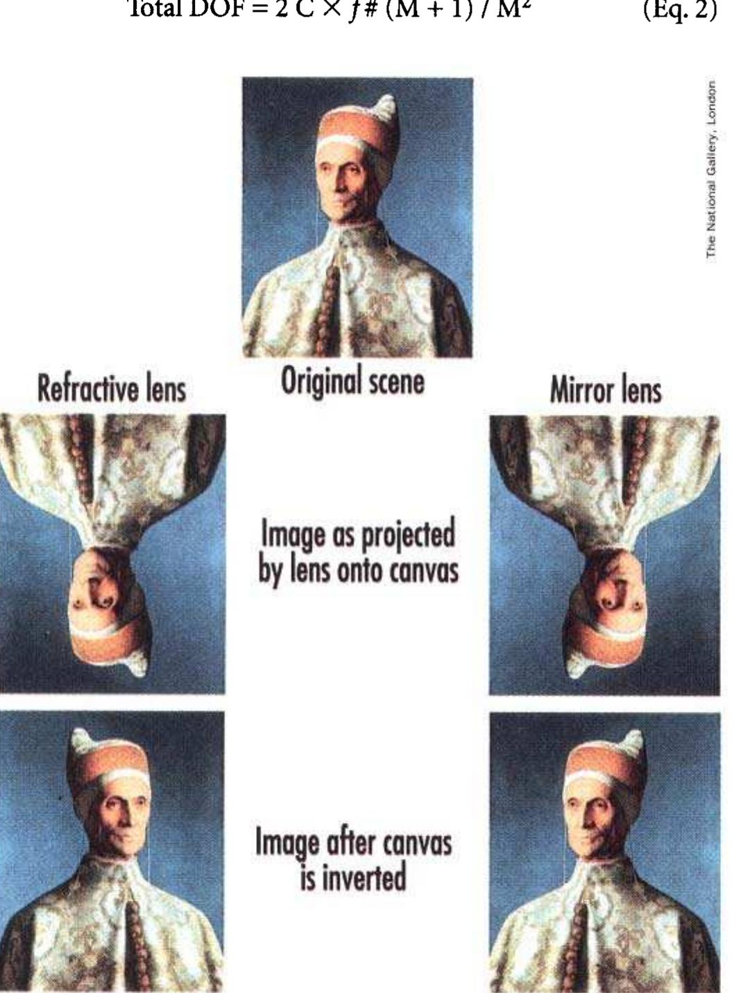 (PDF) Optical Insights into Renaissance Art
