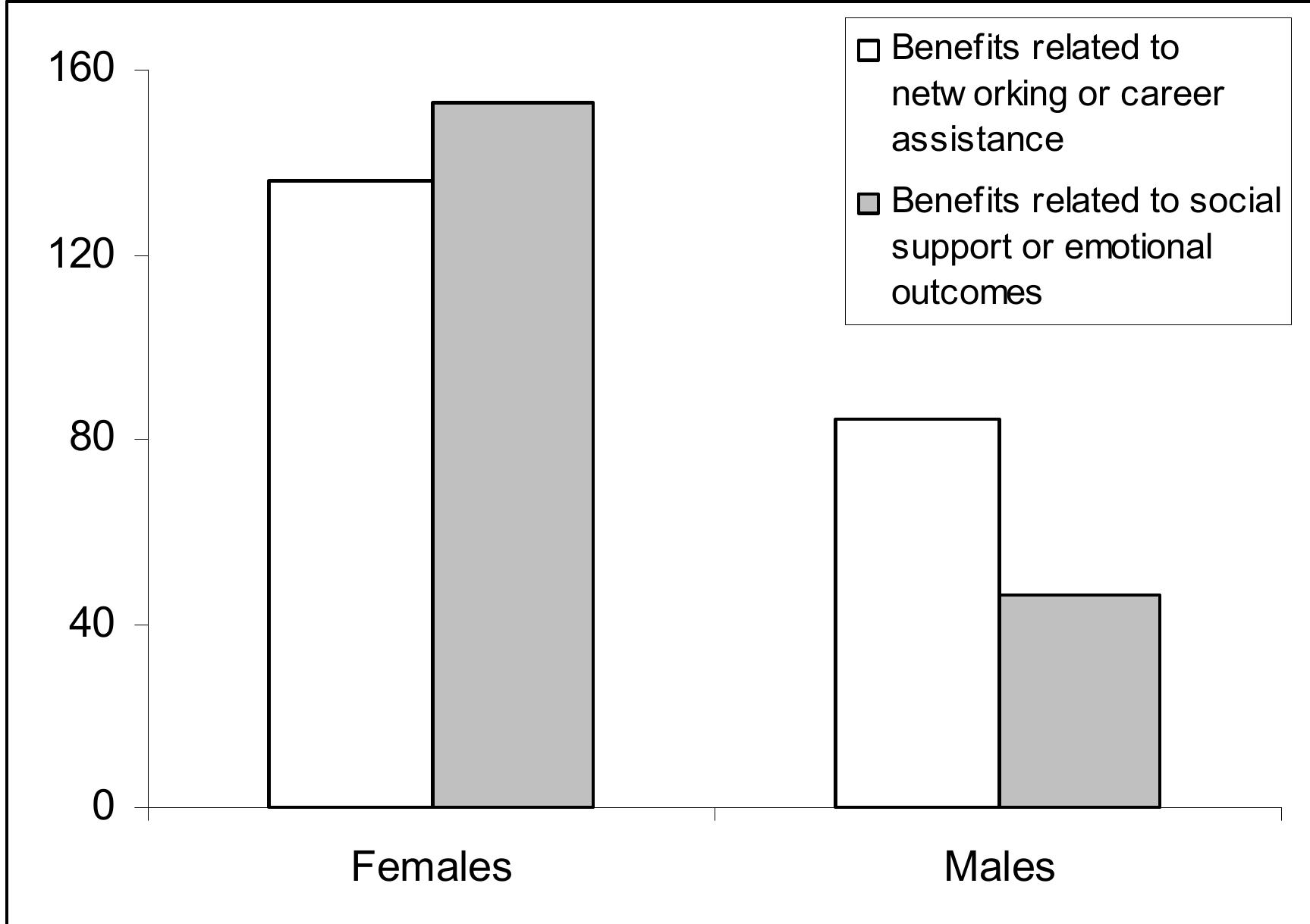 (PDF) Gender Differences in the Relationship Between Workplace ...
