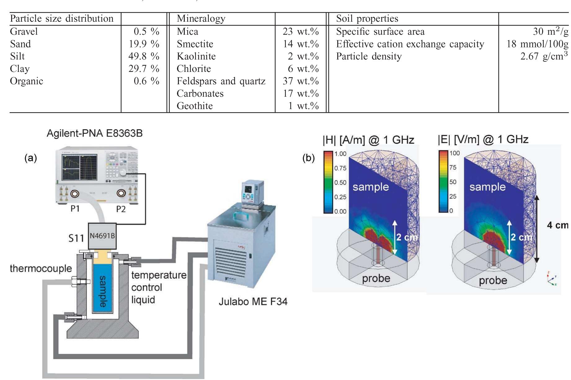 (a) schematic illustration of the experimental setup to