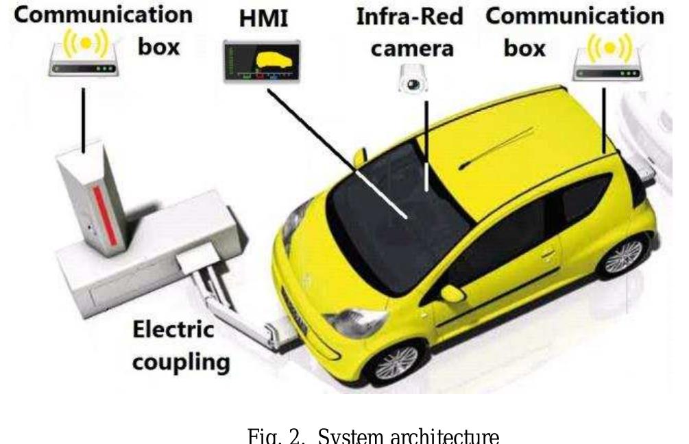 (PDF) A hybrid control for automatic docking of electric vehicles for ...