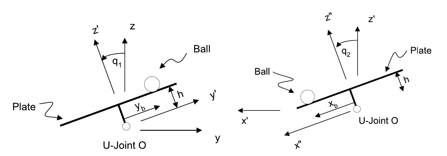 (PDF) Mechatronic design of a ball-on-plate balancing system