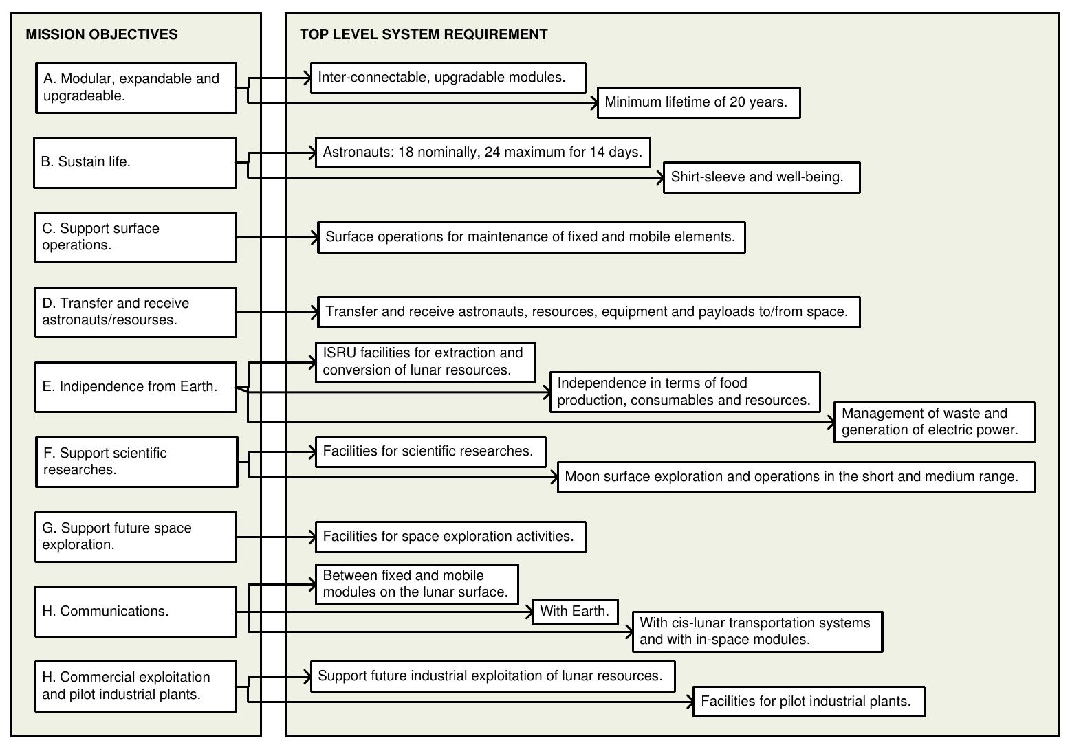 (PDF) Functional Analysis in Systems Engineering: Methodology and ...
