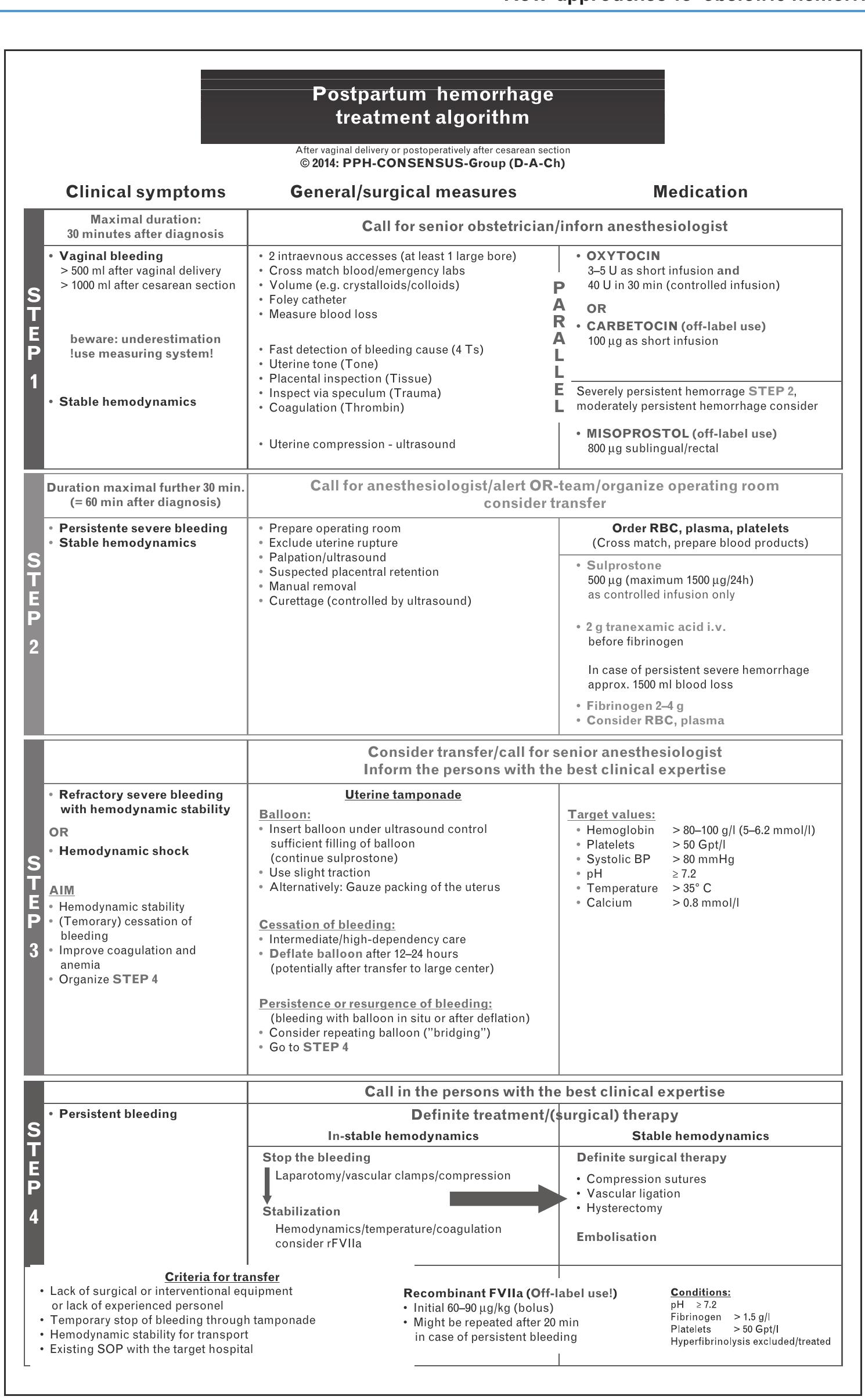 (PDF) New approaches to obstetric hemorrhage