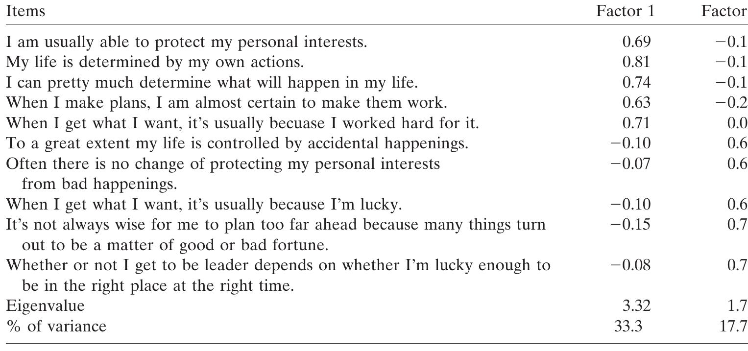 Table 2 - from Does entrepreneurial self-efficacy