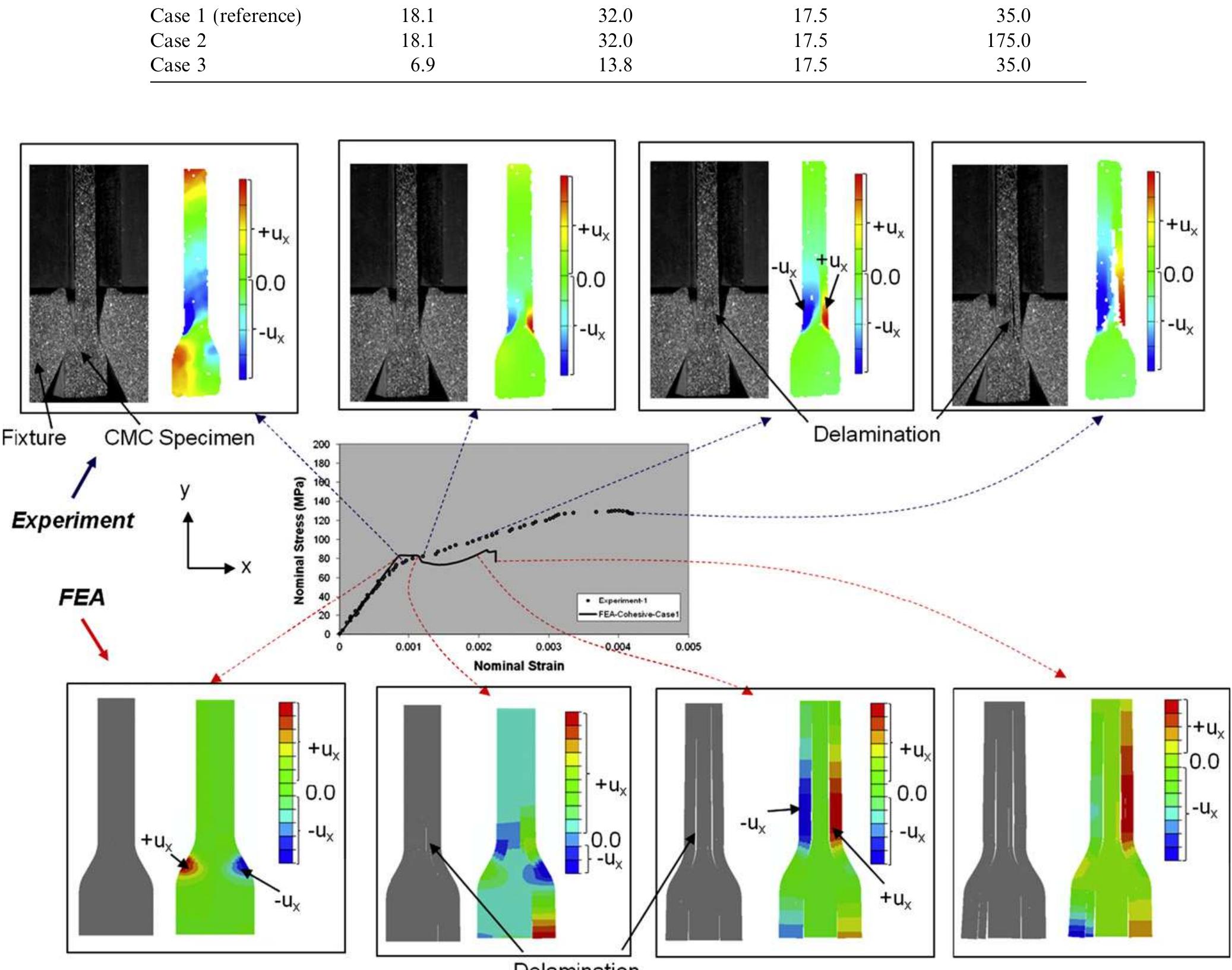 Evolution of delamination and horizontal displacement field