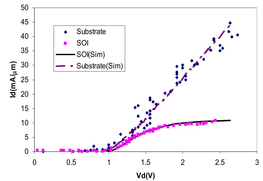Figure 2 - from ESD protection for SOI technology using an