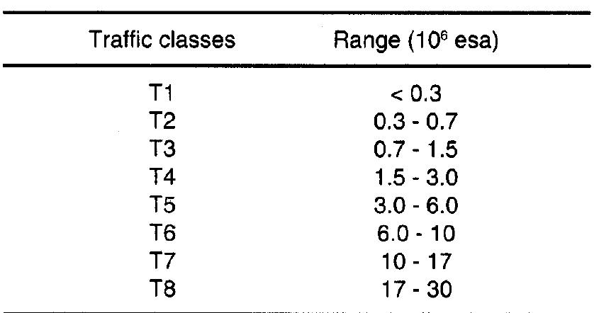 Traffic Chart For Grade R Table 3 - from A GUIDE TO THE STRUCTURAL DESIGN OF