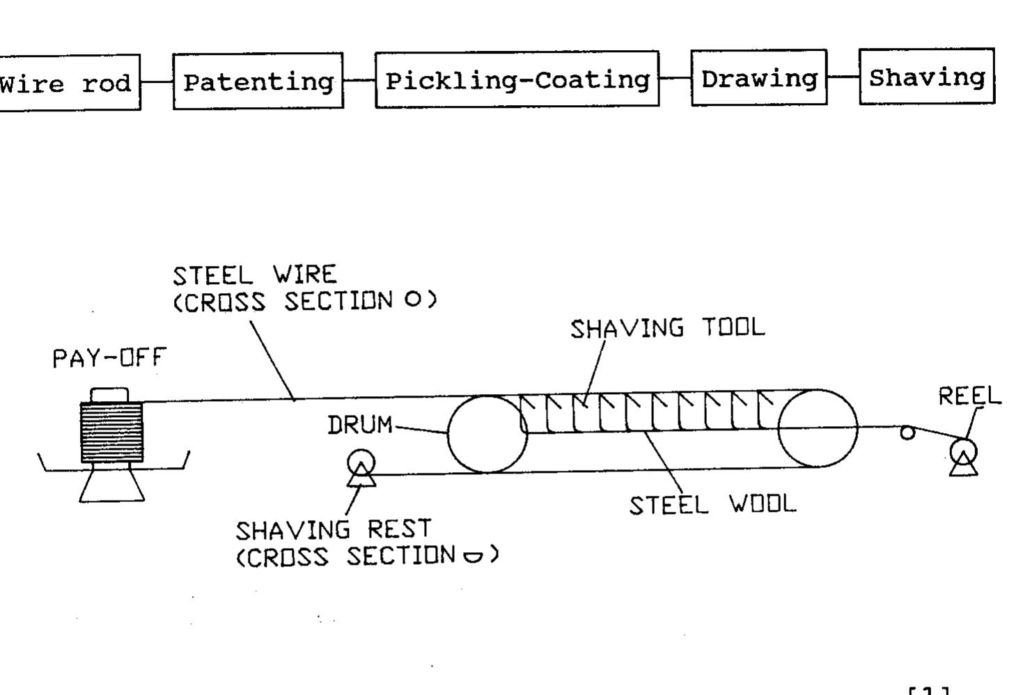 Wire Rode Process Figure 1 - from Development of steel wool wire rod