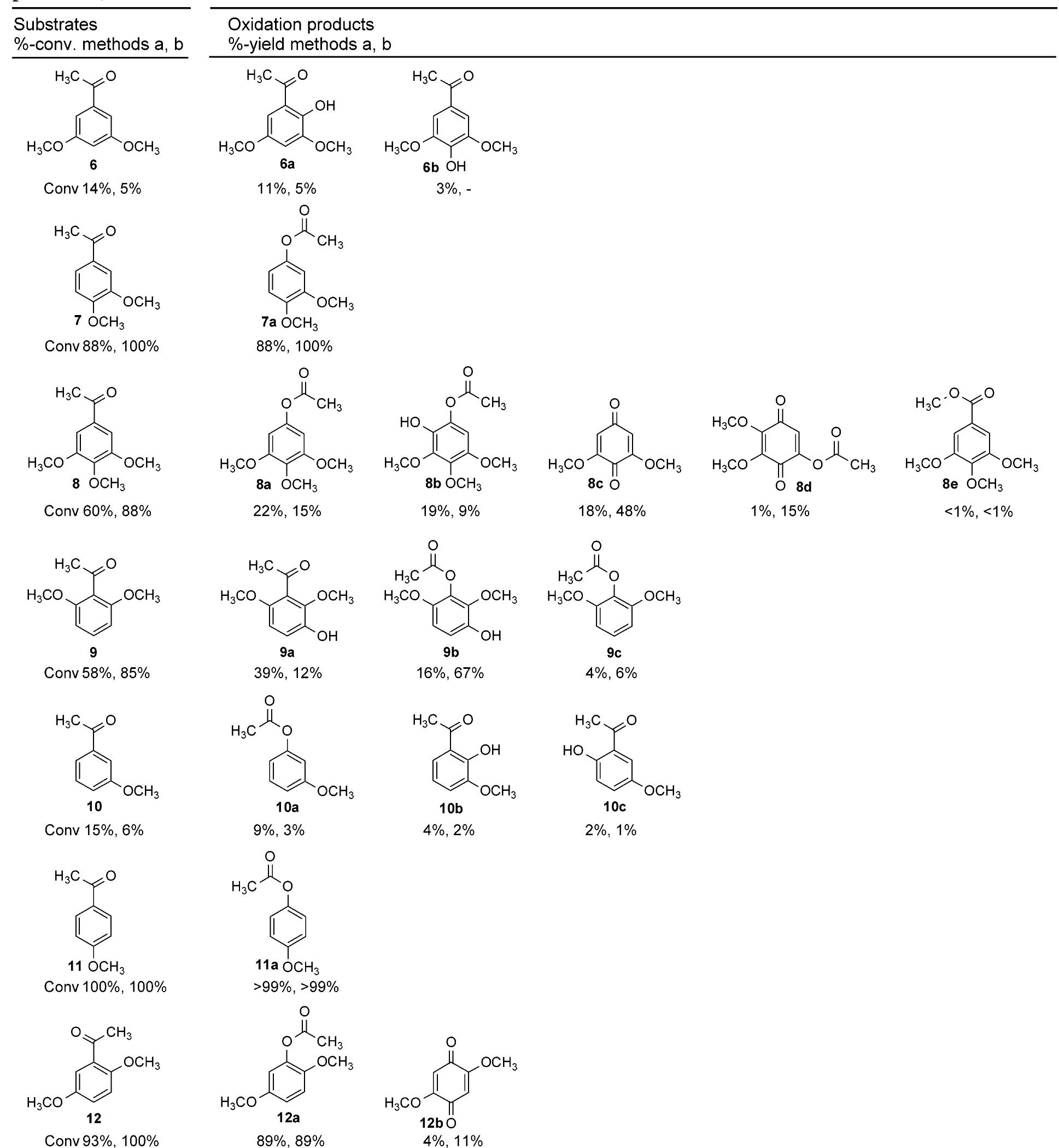 Peracid Table (PDF) Synthesis of Methoxy-Substituted Phenols by Peracid Oxidation of ...