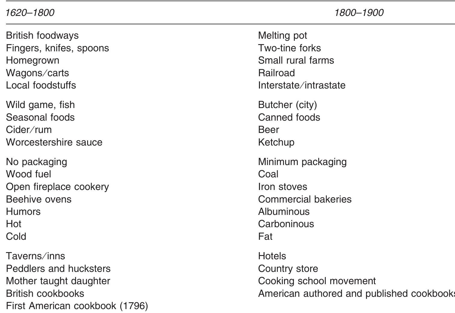 (PDF) Early History and Evolution of Nutrition Science in the United ...