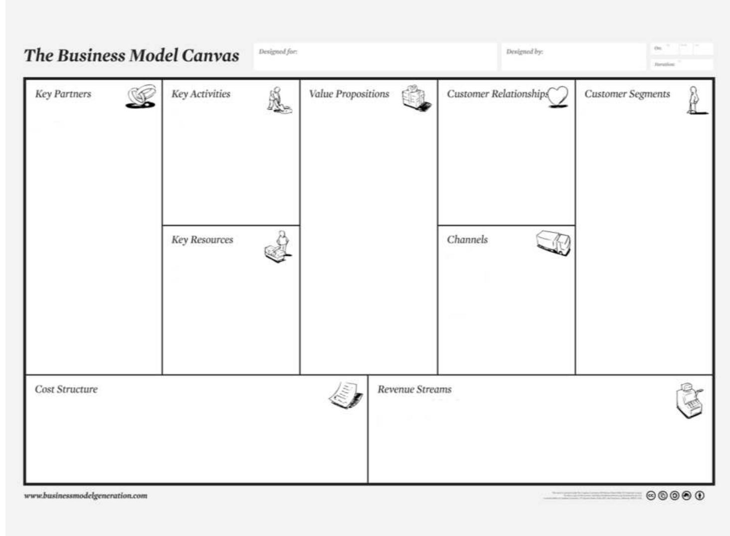 The business model elements the business model is composed