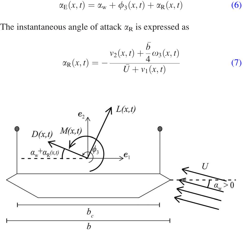 (PDF) Unsteady Aerodynamic Modeling and Flutter Analysis of Long-Span ...